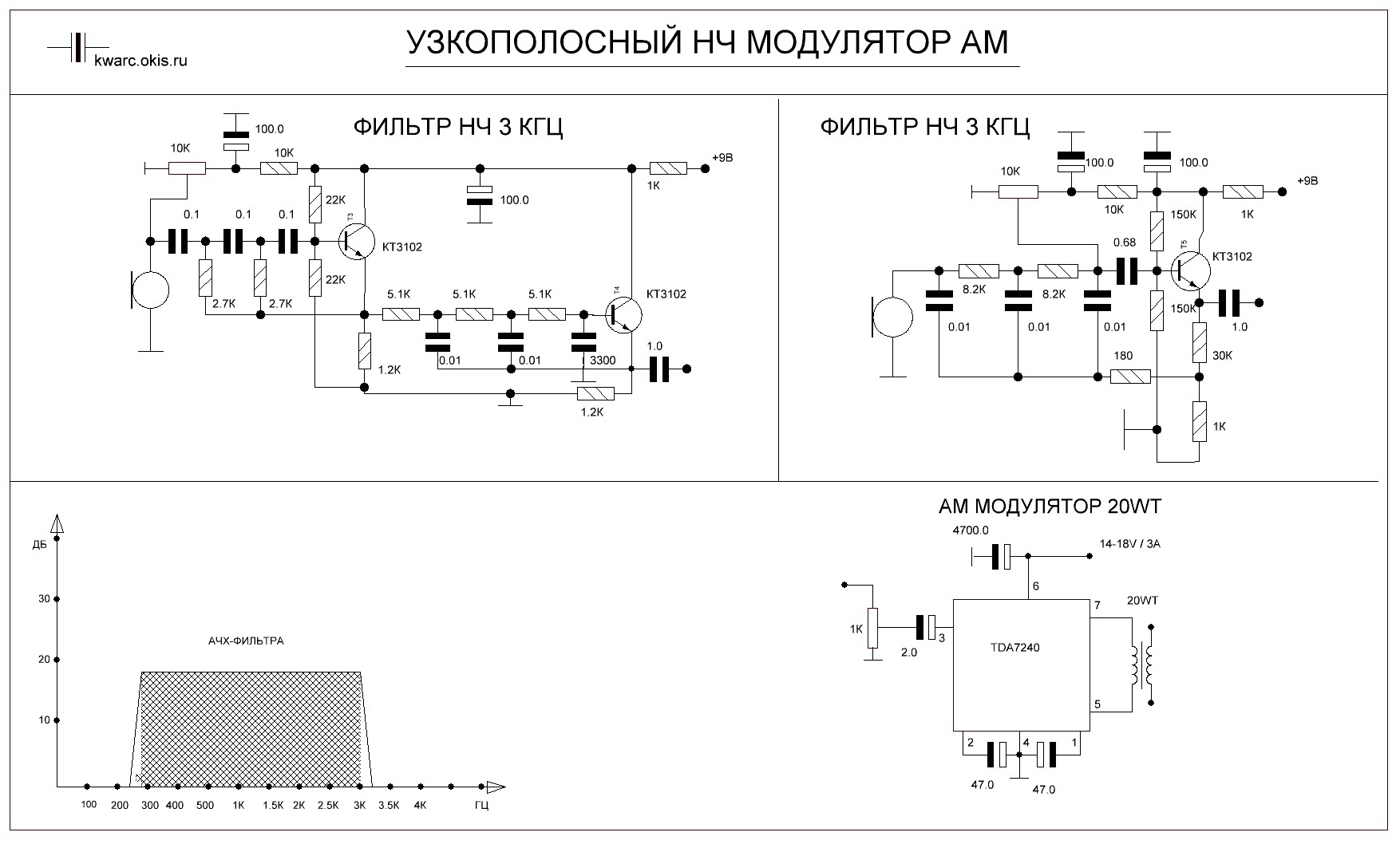 Схема цифрового передатчика с квадратурным модулятором