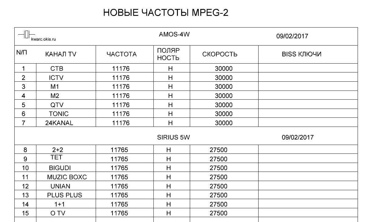 Таблица спутникового телевидения